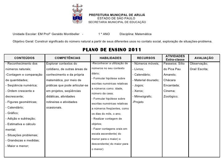 Plano De Aula Pronto 1 Ano Ensino Fundamental