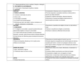 3.1- Figuras geométricas (círculo, quadrado, triangulo e retângulo).
4. TRATAMENTO DA INFORMAÇÃO
4.1- Construção e interpretação de gráficos e tabelas.
5. CENTENA
CIENCIAS                                                               # Compreender a Natureza como um conjunto dinâmico
1.TERRA E UNIVERSO                                                     # Formular perguntas e suposições coerentes e criativas sobre o
1.1-Universo: observação dos astros.                                   assunto que esteja estudando

1.2-Dia e noite.                                                       # Organizar e registrar informações, utilizando desenhos

1.3-Tecnologia e sociedade.                                            # Reconhecer os avanços tecnológicos relacionando-os a

1.4-O homem como animal especial.                                      transformações provocadas na sociedade

1.5-Animais que voam, que nadam, nocivos, domésticos, em
   extinção, vertebrados e invertebrados.
HISTORIA                                                               # Reconhecer a importância da religião e do lazer na vida familiar e
1.COMUNIDADE                                                           social.
1.1- A religião na comunidade: o porquê da predominância de            # Valorizar a importância da religião na vida familiar.
determinadas religiões e crenças na comunidade.                        # Conhecer e valorizar as diferentes formas de lazer.
1.2- O lazer: formas de lazer na família e na comunidade do
educando, na escola; outras formas de lazer em épocas diferentes
e formas de lazer em diferentes grupos sociais(economicamente
diferentes).
GEOGRAFIA                                                              # Reconhecer as transformações do local em que vive.
1-Meios de transportes utilizados por mim e pelos outros.              # Entender algumas conseqüências das transformações da natureza
2-Meios de comunicação.                                                causadas pelo homem, no local e em paisagens urbanas e rurais.
                                                                       # Ser capaz de utilizar a linguagem oral e ilustrações para observar e
                                                                       descrever a paisagem.
ENSINO RELIGIOSO                                                       # Reconhecer a Deus como Criador, Mantenedor e Sustentador do
1-Jesus, nascimento e infância.                                        Universo.
2- A família de Jesus na Terra e no Céu.                               # Conhecer a Bíblia e reconhecê-la como fonte de Verdade.
                                                                       # Compreender a religião como uma ligação ao Criador.
                                                                       # Desenvolver o compromisso cristão exercitando sua cidadania.
                                                                       # Reconhecer que a família é uma instituição social e divina.
ARTES                                                                  # Participar de forma criativa e cooperativa em atividades de produção
1-Artistas internacionais.                                             artística.
 
