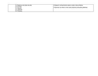 2- Releitura de obras de arte.   # Adquirir conhecimento sobre a vida e obra artística.
3- Formas.
                                 # Apreciar as obras e criar suas próprias produções plásticas.
4- Figuras.
5- Texturas.
6- Pinturas..
 