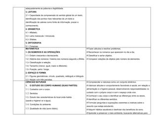 adequadamente as palavras e legibilidade.
3. LEITURA
3.1- Capacidade de compreensão do sentido global de um texto,
identificação dos pontos mais relevantes de um texto e
identificação de valores como fonte de informação, prazer e
conhecimento.
4. GRAMÁTICA
4.1- Alfabeto.
4.2- Letra maiúscula / minúscula.
4.3- Sílabas.
5. ORTOGRAFIA
5.1- Fonemas.
MATEMÁTICA                                                            # Fazer cálculos e resolver problemas.
1. OS NÚMEROS E AS OPERAÇÕES                                          # Reconhecer os números que aparecem no dia a dia.
1.1- Ordem crescente e decrescente.                                   # Classificar e seriar objetos.
1.2- História dos números / história dos números segundo a Bíblia.    # Comparar coleções de objetos pelo número de elementos.
1.3- Classificação e seleção.
1.4- Tamanho (menor, igual, maior e diferente).
1.5- Posição: perto / longe.
2. ESPAÇO E FORMA
2.1- Figuras geométricas: círculo, quadrado, retângulo e triângulo.
2.2- Adição com três parcelas.
CIÊNCIAS NATURAIS                                                     # Compreender a natureza como um conjunto dinâmico.
1.   O ESTUDO DO CORPO HUMANO (SUAS PARTES)                           # Valorizar atitudes e comportamento favoráveis à saúde, em relação a
1.1. Cuidados com o corpo.                                            alimentação e a higiene pessoal, desenvolvendo responsabilidades no
                                                                      cuidado com o próprio corpo e com o espaço onde vive.
1.2. Sentidos.
                                                                      # Conhecer o seu corpo e identificar as diferenças entre os sexos.
1.3. Estudo das características do local onde habita
                                                                      # Identificar os diferentes sentidos.
(saúde e higiene/ ar e água).
                                                                      # Formular perguntas e suposições coerentes e criativas sobre o
1.4. Condições do ambiente.
                                                                      assunto que esteja estudando.
1.5. Qualidade de vida (sono diário).                                 # Adquirir hábitos saudáveis e desfrutar dos benefícios do sono.
                                                                      # Aprender a preservar o meio ambiente, buscando alternativas para
 