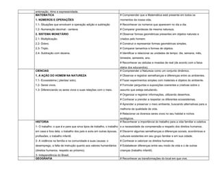 entonação, ritmo e expressividade.
MATEMATICA                                                          # Compreender que a Matemática está presente em todos os
1. NÚMEROS E OPERAÇÕES                                              momentos da nossa vida.
1.1- Situações que envolvam a operação adição e subtração           # Reconhecer os números que aparecem no dia a dia.
1.2- Numeração decimal - centena                                    # Comparar grandezas de mesma natureza.
2. SISTEMA MONETÁRIO                                                # Observar formas geométricas presentes em objetos naturais e
2.1- Multiplicação.                                                 criados pelo homem.
2.2- Dobro.                                                         # Construir e representar formas geométricas simples.
2.3- Triplo.                                                        # Comparar tamanhos e formas de objetos.
2.4- Subtração com dezena.                                          # Identificar e relacionar as unidades de tempo: dia, semana, mês,
                                                                    bimestre, semestre, ano.
                                                                    # Reconhecer as cédulas e moedas de real (de acordo com a faixa
                                                                    etária dos educandos).
CIENCIAS                                                            # Compreender a Natureza como um conjunto dinâmico.
1. A AÇÃO DO HOMEM NA NATUREZA                                      # Observar e registrar semelhanças e diferenças entre os ambientes.
1.1- Ecossistema ( plantas/ solo).                                  # Fazer experimentos simples com materiais e objetos do ambiente.
1.2- Seres vivos.                                                   # Formular perguntas e suposições coerentes e criativas sobre o
1.3- Diferenciando os seres vivos e suas relações com o meio.       assunto que esteja estudando.
                                                                    # Organizar e registrar informações, utilizando desenhos.
                                                                    # Conhecer a prender a respeitar os diferentes ecossistemas.
                                                                    # Aprender a preservar o meio ambiente, buscando alternativas para a
                                                                    melhoria da qualidade de vida.
                                                                    # Relacionar os diversos seres vivos no seu habitat e nichos
                                                                    ecológicos.
HISTORIA                                                            # Reconhecer a importância do trabalho para a vida familiar e coletiva
1- O trabalho: o que é e para que sirva tipos de trabalho, o trabalho e a necessidade da compreensão e respeito dos direitos humanos.
em casa e fora dela, o trabalho dos pais e avós em outras épocas,   # Discernir algumas semelhanças e diferenças sociais, econômicas e
profissões, o trabalho infantil.                                    culturais existentes em seu grupo familiar e em sua cidade.
2- A violência na família e na comunidade e suas causas: o          # Conhecer e valorizar os direitos humanos.
desemprego, a falta de instrução quanto aos valores humanitários    # Estabelecer diferenças entre seu modo de vida e o de outras
(direitos humanos, respeito ao próximo).                            crianças (trabalho infantil).
3- Independência do Brasil.
GEOGRAFIA                                                           # Reconhecer as transformações do local em que vive.
 
