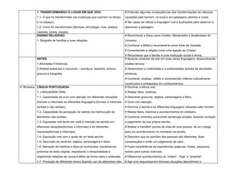 1. TRANSFORMANDO O LUGAR EM QUE VIVO                                # Entender algumas conseqüências das transformações da natureza
          1.1- O que foi transformado (as mudanças que ocorrem no tempo       causadas pelo homem, no local e em paisagens urbanas e rurais.
          e no espaço).                                                       # Ser capaz de utilizar a linguagem oral e ilustrações para observar e
          1.2- Como foi transformado (técnicas, tecnologia, ruas, prédios,    descrever a paisagem.
          viadutos, túneis, praças).
          ENSINO RELIGIOSO                                                    # Reconhecer a Deus como Criador, Mantenedor e Sustentador do
          1- Biografia de famílias e suas relações.                           Universo.
                                                                              # Conhecer a Bíblia e reconhecê-la como fonte de Verdade.
                                                                              # Compreender a religião como uma ligação ao Criador.
                                                                              # Reconhecer que a família é uma instituição social e divina.
          ARTES                                                               # Apreciar produtos de arte em suas várias linguagens, desenvolvendo
          1-Atividades Folclóricas.                                           análise técnica.
          2-Artistas estaduais e nacionais – escultura, desenho, pintura,     # Desenvolver a criatividade e a solidariedade através de atividades
          gravura e fotografia.                                               artísticas.
                                                                              # Conhecer, analisar, refletir e compreender critérios culturalmente
                                                                              construídos e embasados em conhecimentos.
4º Bimestre LÍNGUA PORTUGUESA                                                 # Dominar a leitura oral.
          1- LINGUAGEM ORAL                                                   # Relatar fatos, histórias.
          1.1- Capacidade de ouvir com atenção em diferentes situações        # Descrever gravuras, objetos, personagens e fatos.
          (formais e informais) as diferentes linguagens (formais e informais- # Ouvir com atenção.
          verbais e não verbais).                                             # Dominar a escrita e as diferentes linguagens utilizadas pelo homem.
          1.2- Capacidade de percepção de valores na interlocução de          # Relatar fatos, histórias e acontecimentos do cotidiano.
          elementos não-verbais.                                              # Combinar símbolos produzindo sentenças simples, fazendo correção
          1.3- Expressão oral tendo em vista a intenção de sentido em         e julgamento da sua própria escrita.
          diferentes situações(formais e informais) e de diferentes           # Relatar e transferir pontos de vista de uma pessoa, de um colega
          maneiras(formais e informais).                                      para um acontecimento no momento da escrita.
          1.4- Exposição oral com a ajuda de um texto escrito.                # Descobrir que as opiniões das pessoas são diferentes, fazer
          1.5- Descrição de cenários, objetos, personagens e fatos.           comparações e emitir um julgamento de valor.
          1.6- Narração de histórias e fatos já conhecidos, mantendo-se       # Fazer transferência de experiências (palavras, frases, pequenos
          próximos do texto original, respeitando a temporalidade e           textos) para outras vivências.
          registrando relações de causa e efeito de forma clara e ordenada.   # Diferenciar acontecimentos do “ontem”, “hoje” e “amanhã”.
          1.7- Produção de diferentes textos fazendo uso de elementos não-    # Agir com segurança em diversas situações descobrindo o
 