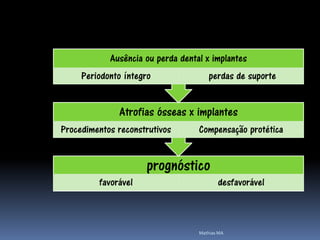 Ausência ou perda dental x implantes
     Periodonto íntegro               perdas de suporte


              Atrofias ósseas x implantes
Procedimentos reconstrutivos       Compensação protética


                      prognóstico
         favorável                        desfavorável



                                   Mathias MA
 