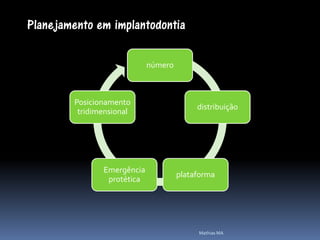 Planejamento em implantodontia

                            número



        Posicionamento
                                          distribuição
         tridimensional




               Emergência
                                     plataforma
                protética




                                          Mathias MA
 