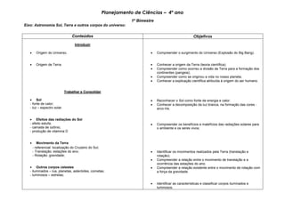 Planejamento de Ciências – 4º ano
1º Bimestre
Eixo: Astronomia Sol, Terra e outros corpos do universo:
Conteúdos Objetivos
Introduzir
 Origem do Universo.
 Origem de Terra.
Trabalhar e Consolidar
 Sol
- fonte de calor;
- luz – espectro solar.
 Efeitos das radiações do Sol
- efeito estufa;
- camada de ozônio;
- produção de vitamina D
 Movimento da Terra
- referencial: localização do Cruzeiro do Sul;
- Translação: estações do ano;
- Rotação: gravidade;
 Outros corpos celestes
- iluminados – lua, planetas, asteróides, cometas;
- luminosos – estrelas;
 Compreender o surgimento do Universo (Explosão do Big Bang).
 Conhecer a origem da Terra (teoria científica);
 Compreender como ocorreu a divisão da Terra para a formação dos
continentes (pangeia);
 Compreender como se originou a vida no nosso planeta;
 Conhecer a explicação científica atribuída à origem do ser humano.
 Reconhecer o Sol como fonte de energia e calor;
 Conhecer a decomposição da luz branca, na formação das cores -
arco-íris.
 Compreender os benefícios e malefícios das radiações solares para
o ambiente e os seres vivos;
 Identificar os movimentos realizados pela Terra (translação e
rotação);
 Compreender a relação entre o movimento de translação e a
ocorrência das estações do ano;
 Compreender a relação existente entre o movimento de rotação com
a força da gravidade.
 Identificar as características e classificar corpos iluminados e
luminosos.
 