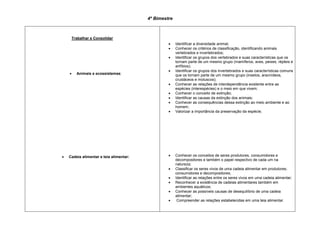 4º Bimestre
Trabalhar e Consolidar
 Animais e ecossistemas:
 Cadeia alimentar e teia alimentar:
 Identificar a diversidade animal;
 Conhecer os critérios de classificação, identificando animais
vertebrados e invertebrados;
 Identificar os grupos dos vertebrados e suas características que os
tornam parte de um mesmo grupo (mamíferos, aves, peixes, répteis e
anfíbios);
 Identificar os grupos dos invertebrados e suas características comuns
que os tornam parte de um mesmo grupo (insetos, aracnídeos,
crustáceos e moluscos);
 Conhecer as relações de interdependência existente entre as
espécies (interespécies) e o meio em que vivem;
 Conhecer o conceito de extinção;
 Identificar as causas da extinção dos animais;
 Conhecer as consequências dessa extinção ao meio ambiente e ao
homem;
 Valorizar a importância da preservação da espécie;
 Conhecer os conceitos de seres produtores, consumidores e
decompositores e também o papel respectivo de cada um na
natureza;
 Classificar os seres vivos de uma cadeia alimentar em produtores,
consumidores e decompositores;
 Identificar as relações entre os seres vivos em uma cadeia alimentar;
 Reconhecer a existência de cadeias alimentares também em
ambientes aquáticos;
 Conhecer as possíveis causas de desequilíbrio de uma cadeia
alimentar;
 Compreender as relações estabelecidas em uma teia alimentar.
 