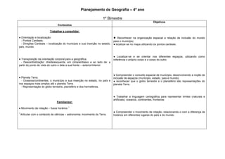 Planejamento de Geografia – 4º ano
1º Bimestre
Conteúdos
Objetivos
Trabalhar e consolidar:
● Orientação e localização:
- Pontos Cardeais;
- Direções Cardeais – localização do município e sua inserção no estado,
país, mundo.
● Transposição da orientação corporal para a geográfica;
- Descentralização: direita/esquerda, em cima/embaixo e ao lado de: a
partir do ponto de vista do outro e dele a sua frente – exterior/interior.
● Planeta Terra:
- Oceanos/continentes, o município e sua inserção no estado, no país e
nos espaços mais amplos até o planeta Terra.
- Representação do globo terrestre, planisfério e dos hemisférios.
Familiarizar:
● Movimento de rotação – fusos horários
1 .
1
Articular com o conteúdo de ciências – astronomia; movimento da Terra.
● Reconhecer na organização espacial a relação de inclusão do mundo
para o município;
● localizar-se no mapa utilizando os pontos cardeais.
● Localizar-se e se orientar nos diferentes espaços, utilizando como
referência o próprio corpo e o corpo do outro.
● Compreender o conceito espacial de município, desenvolvendo a noção de
inclusão de espaços (município, estado, país e mundo).
● reconhecer que o globo terrestre e o planisfério são representações do
planeta Terra.
● Trabalhar a linguagem cartográfica para representar limites (naturais e
artificiais), oceanos, continentes, fronteiras.
● Compreender o movimento de rotação, relacionando-o com a diferença de
horários em diferentes lugares do país e do mundo.
 