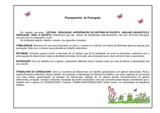 Planejamento de Português
Em relação aos eixos LEITURA, ORALIDADE, APROPRIAÇÂO DO SISTEMA DE ESCRITA , ANALISE LINGUISTICA E
PRODUÇÃO ORAL E ESCRITA, entendemos que não devem ser trabalhados separadamente, mas sim, de forma articulada,
uma vez que um pressupõe o outro.
Os conteúdos estarão listados através dos seguintes conceitos:
FAMILIARIZAR: Momento em que será propiciado, ao aluno, o contato e a vivência com textos de diferentes gêneros apenas para
percepção. Este é um momento que antecede ao trabalho sistemático.
RETOMAR: Acontece quando ocorre a retomada de um gênero que já foi trabalhado em anos ou bimestres, anteriores sem a
preocupação de desenvolver todas as atividades previstas numa aula, pois pressupõe que o aluno já tenha dele se apropriado.
INTRODUZIR: Início do trabalho com o gênero, propiciando reflexões sobre a função social, por meio de leitura e interpretação oral
e/ou escrita.
TRABALHAR OU CONSOLIDAR: Este é o momento de desenvolver um trabalho aprofundado com gênero selecionado. Para o
desenvolvimento sistemático desse trabalho, foi proposta a metodologia de Sequência Didática, que pode organizar-se de acordo
com essa ordem: apresentação da situação de interlocução, seleção de um gênero textual, reconhecimento do gênero
selecionado, produção, revisão e reescrita, circulação dos textos produzidos. Uma vez concluída essas etapas, entendemos que o
trabalho com o gênero foi CONSOLIDADO. Portanto, TRABALHAR/CONSOLIDAR ‘andam juntos’ na metodologia da Sequência
didática.
 