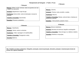 Planejamento de Português – 3ª série / 4º ano
3º Bimestre
1º Bimestre
Retomar: Bilhete, recado, lembrete, relato de experiência de vida
e registro de nascimento;
Introduzir: Regulamento e regra de jogo;
Familiarizar: Carta ao leitor, carta de reclamação e manual de
instrução;
Trabalhar e Consolidar: Carta familiar;
Gramática: Pronome e substantivo;
2º Bimestre
Retomar: Classificados;
Introduzir: Notícia, cartoon e entrevista;
Familiarizar: Folder, reportagem e E-mail/Orkut/Msn;
Trabalhar e Consolidar: Propaganda e cartaz;
Gramática:Adjetivos;
4º Bimestre
Retomar: Adivinha;
Introduzir: Poemas, Lenda, provérbio e piadas;
Familiarizar: Resumo;
Trabalhar e Consolidar: Fábulas, contos de fada e histórias em
quadrinhos e poemas;
Gramática: Verbo:presente, passado e futuro;
Retomar: Gêneros trabalhados;
Introduzir: Narrativas de aventuras, biografia e autobiografia;
Trabalhar e Consolidar: Fatura de água, luz, telefone e relatório;
Gramática: Advérbios e conjunções;
Obs: Trabalhar em todos os bimestres: Ortografia, acentuação, sinais de pontuação, dicionário, produção e reestruturação de texto de
acordo com o gênero trabalhado.
 