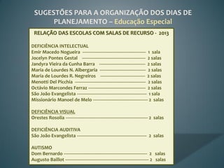 SUGESTÕES PARA A ORGANIZAÇÃO DOS DIAS DE
      PLANEJAMENTO – Educação Especial
 RELAÇÃO DAS ESCOLAS COM SALAS DE RECURSO - 2013

DEFICIÊNCIA INTELECTUAL
Emir Macedo Nogueira --------------------------------------------------- 1 sala
Jocelyn Pontes Gestal --------------------------------------------------- 2 salas
Jandyra Vieira da Cunha Barra ------------------------------------- 2 salas
Maria de Lourdes N. Albergaria ------------------------------------- 2 salas
Maria de Lourdes R. Negreiros ------------------------------------ 2 salas
Menotti Del Picchia --------------------------------------------------------- 2 salas
Octávio Marcondes Ferraz ---------------------------------------------- 2 salas
São João Evangelista -------------------------------------------------------- 1 sala
Missionário Manoel de Melo -------------------------------------------- 2 salas

DEFICIÊNCIA VISUAL
Orestes Rosolia ------------------------------------------------------------------ 2 salas

DEFICIÊNCIA AUDITIVA
São João Evangelista -------------------------------------------------------- 2 salas

AUTISMO
Dom Bernardo ------------------------------------------------------------------- 2 salas
Augusto Baillot ------------------------------------------------------------------- 2 salas
 