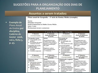 SUGESTÕES PARA A ORGANIZAÇÃO DOS DIAS DE
                     PLANEJAMENTO
                      Assuntos a serem tratados:

   Exemplo de
    Plano Anual
    de Ensino por
    disciplina,
    Caderno do
                       (Currículo Estadual)   (Currículo Estadual)
    Gestor 2008,
    vol.2, ficha 3,
    p. 43.




                       (Currículo Estadual)   (Currículo Estadual)
 