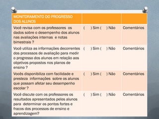 MONITORAMENTO DO PROGRESSO
DOS ALUNOS
Você revisa com os professores os
dados sobre o desempenho dos alunos
nas avaliações internas e notas
bimestrais ?

(

) Sim (

) Não

Comentários

Você utiliza as informações decorrentes (
dos processos de avaliação para medir
o progresso dos alunos em relação aos
objetivos propostos nos planos de
ensino ?

) Sim (

) Não

Comentários

Vocês disponibiliza com facilidade e
presteza informações sobre os alunos
que possam afetar seu desempenho
escolar ?

(

) Sim (

) Não

Comentários

Você discute com os professores os
resultados apresentados pelos alunos
para determinar os pontos fortes e
fracos dos processos de ensino e
aprendizagem?

(

) Sim (

) Não

Comentários

 