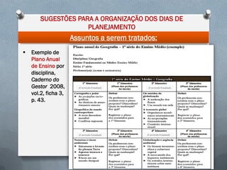 SUGESTÕES PARA A ORGANIZAÇÃO DOS DIAS DE
PLANEJAMENTO

Assuntos a serem tratados:


Exemplo de
Plano Anual
de Ensino por
disciplina,
Caderno do
Gestor 2008,
vol.2, ficha 3,
p. 43.

(Currículo Estadual)

(Currículo Estadual)

(Currículo Estadual)

(Currículo Estadual)

 