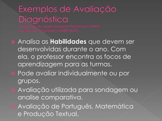 Analisa as Habilidades que devem ser
desenvolvidas durante o ano. Com
ela, o professor encontra os focos de
aprendizagem para as turmas.
 Pode avaliar individualmente ou por
grupos.
 Avaliação utilizada para sondagem ou
analise comparativa.
 Avaliação de Português, Matemática
e Produção Textual.


 