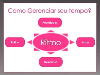 Prioridades

Rotina

Lazer

Descanso

 