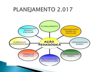Planejamento 2017 EE PROFESSORA JADYR G. CASTRO