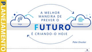 PLANEJAMENTO
+
FUTURO
A M E L H O R
M A N E I R A D E
P R E V E R O
Hoje Futuro
Peter Drucker
+
+
É C R I A N D O - O H O J E
 