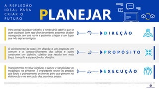 +
PLANEJAR
A R E F L E X Ã O
I D E A L P A R A
C R I A R O
F U T U R O
Para atingir qualquer objetivo é necessário saber o que se
quer alcançar. Sem esse direcionamento podemos acabar
navegando sem um norte e podemos chegar a um lugar
que não seja estratégico.
O alinhamento de todos em direção a um propósito em
comum e o compartilhamento das ideias e ações
constroem um objetivo coletivo que resulta em mais
força, inovação e superação dos desafios.
Planejamento envolve idealizar o futuro e tangibilizar as
mudanças no presente. É importante reunir as pessoas
que farão o planeamento acontecer para que pensem na
elaboração e na execução dos próximos passos.
D I R E Ç Ã O
P R O P Ó S I T O
E X E C U Ç Ã O
 