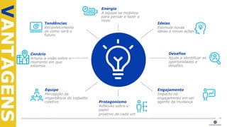 VANTAGENS
+
Cenário
Amplia a visão sobre o
momento em que
estamos
Desafios
Ajuda a identificar as
oportunidades e
desafios
Tendências
Reconhecimento
de como será o
futuro
Energia
A equipe se mobiliza
para pensar e fazer o
novo
Ideias
Estimula novas
ideias e novas ações
Equipe
Percepção da
importância do trabalho
coletivo
Engajamento
Impacto no
engajamento em ser
agente da mudançaProtagonismo
Reflexão sobre o
papel
proativo de cada um
 