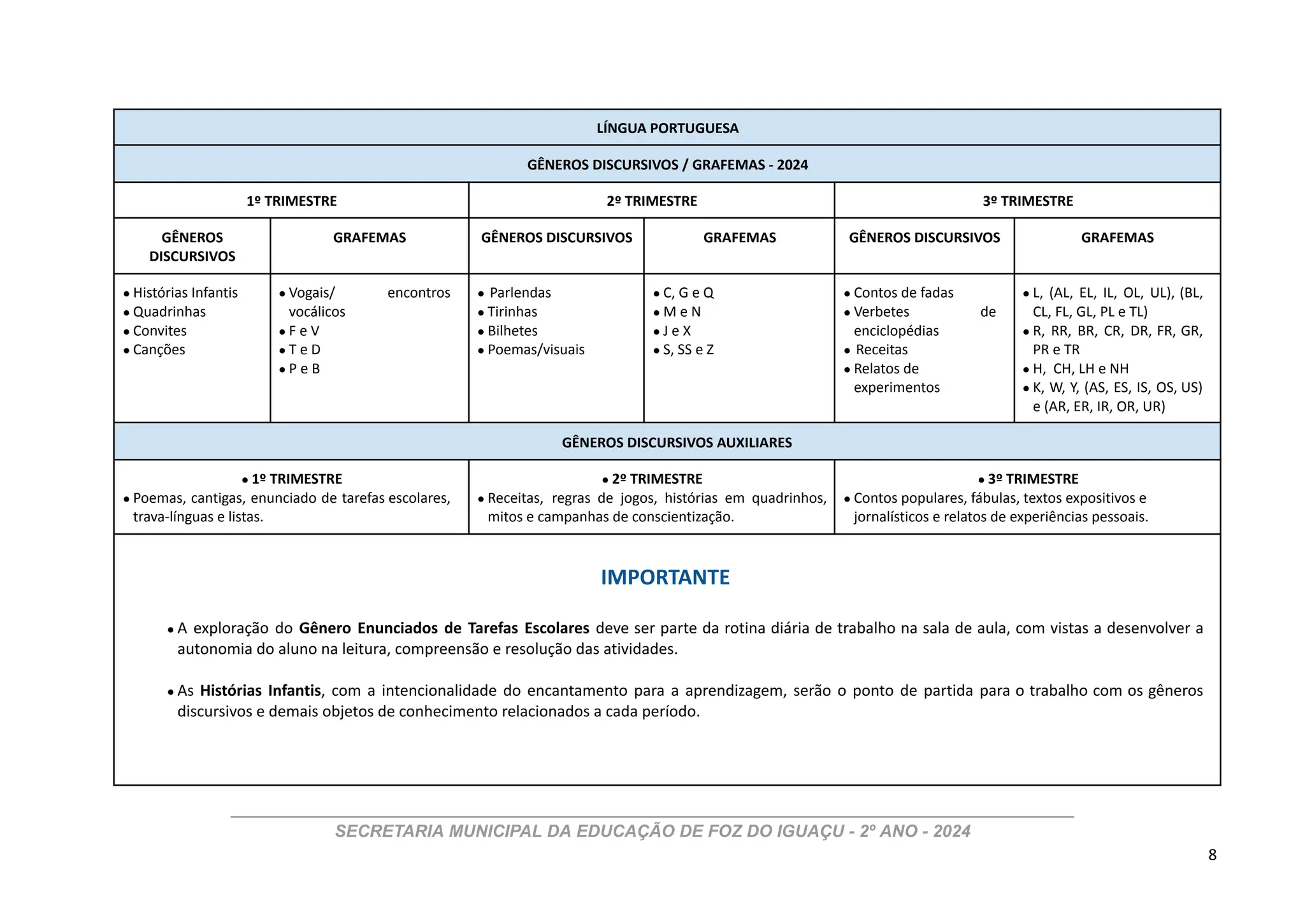 PLANEJAMENTO 2° ANO BNCC ENSINO FUNDAMENTAL ANOS INICIAIS- 2024.pdf