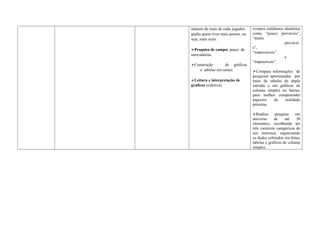 número de reais de cada jogador;
ganha quem tiver mais pontos, ou
seja, mais reais.
Pesquisa de campo: preço de
mercadorias.
Construção de gráficos
e tabelas em cartaz.
Leitura e interpretação de
gráficos (coletiva).
eventos cotidianos aleatórios
como “pouco prováveis”,
“muito
provávei
s”,
“improváveis”
e
“impossíveis”.
Compara informações de
pesquisas apresentadas por
meio de tabelas de dupla
entrada e em gráficos de
colunas simples ou barras,
para melhor compreender
aspectos da realidade
próxima.
Realiza pesquisa em
universo de até 30
elementos, escolhendo até
três variáveis categóricas de
seu interesse, organizando
os dados coletados em listas,
tabelas e gráficos de colunas
simples.
 