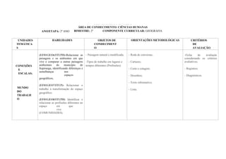 ANO/ETAPA: 2º ANO
PLANEJAMENTO EM REDE
ÁREA DE CONHECIMENTO: CIÊNCIAS HUMANAS
BIMESTRE: 2º COMPONENTE CURRICULAR: GEOGRAFIA ANO: 2019
UNIDADES
TEMÁTICA
S
HABILIDADES OBJETOS DE
CONHECIMENT
O
ORIENTAÇÕES METODOLÓGICAS CRITÉRIOS
DE
AVALIAÇÃO
CONEXÕES
E
ESCALAS;
MUNDO
DO
TRABALH
O
(EF01GEO6/ITUPD)-Relacionar as
paisagens e os ambientes em que
vive e comparar a outras paisagens
ambientais do município de
Itupiranga, identificando diferenças e
semelhanças nos
espaços
geográficos;
(EF01GEO7/ITUP)- Relacionar o
trabalho à transformação do espaço
geográfico;
(EF01GEO8/ITUPD) Identificar e
relacionar as profissões diferentes no
espaço em que
vive
(COMUNIDADES).
- Paisagem natural e modificada;
-Tipos de trabalho em lugares e
tempos diferentes (Profissões).
- Roda de conversas;
- Cartazes;
- Corte e colagem;
- Desenhos;
- Texto informativo;
- Lista.
-Ficha de avaliação
considerando os critérios
avaliativos;
- Registros;
- Diagnósticos.
 