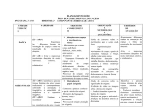 ANO/ETAPA: 2º ANO BIMESTRE: 2º
PLANEJAMENTO REDE
ÁREA DE CONHECIMENTO: LINGUAGENS
COMPONENTE CURRICULAR: ARTES ANO: 2019
UNIDADE
TEMÁTIC
A
HABILIDADE OBJETO DE
CONHECIMENT
O
ORIENTAÇÕE
S
METODOLOGI
A
(SUGESTÕES)
CRITÉRIOS
DE
AVALIAÇÃO
DANÇA
(EF15AR05)
Experimen
tar diferentes formas de
orientação do espaço e ritmo na
construção do movimento
dançado.
(EF15AR11) Criar e improvisar
movimentos dançados de modo
individual, coletivo,
e
colaborativo.
 Relações entre espaço
e movimento na
dança
- Movimentos que o nosso
corpo pode fazer
(balançar, pular, andar,
entre outros.).
-Elementos de
linguagem: Orientação do
espaço com o
movimento do corpo:
deslocamento, direções e
caminhos, ritmos: moderado,
rápido e lento.
-Processos de criação: criar
movimentos dançados utilizando
deslocamento do espaço e ritmo.
-Roda de conversa sobre os
movimentos que o corpo pode
fazer.
- experimentações
dos
movimentos do corpo a partir de
comandos: balançar o braço,
rebolar, rodar entre outros.
-Brincadeiras dançadas que
trabalhe direções, deslocamentos,
caminhos e ritmos: moderado
lento e rápido.
-Produção de coreografias
utilizando os conceitos de
deslocamento e ritmo de forma
individual e coletiva.
-Experimenta diferentes
formas de orientação do
espaço e ritmo na
construção do movimento
dançado.
-Cria e improvisa
movimentos dançados de
modo individual, coletivo,
e colaborativo.
ARTES VISUAIS
(EF15AR01) Identificar e apreciar
formas distintas das artes visuais
tradicionais e contemporâneas,
cultivando a percepção, o
imaginário, a capacidade de
simbolizar e o repertório
imagético.
(EF15AR02) Explorar e
reconhecer
elemen
tos constitutivos das artes visuais
 Dobradura de
papel (origami)
-Contextos e práticas: conhecer
o que é a técnica do origami.
-Elementos da linguagem:
formas, cores e
movimento.
-Processos de criação: produção
de origamis.
-Roda de conversa sobre os
significados de origami.
-Exibição de vídeo ou imagens
sobre a técnica do origami.
- Produzir desenhos a partir da
técnica do origami.
-Realizar em grupo e individual a
produção de desenhos através da
dobradura.
-Identifica e aprecia
formas distintas de artes
visuais (técnica do
origami);
- Explora e reconhece
elementos constitutivos
das artes visuais (formas,
cores e movimentos.).
-Experimenta a criação
em artes visuais de modo
 