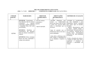 ANO: 1º e 2º ANO
PLANEJAMENTO EM REDE
ÁREA DE CONHECIMENTO: LINGUAGENS
BIMESTRE: 3º COMPONENTE CURRICULAR: EDUCAÇÃO FÍSICA ANO: 2019
UNIDADE
TEMÁTIC
A
HABILIDADES OBJETO DE
CONHECIMENT
O
ORIENTAÇÕES
METODOLÓGICA
S
CRITÉRIOS DE AVALIAÇÃO
LUTAS
(EF12EF10) Experimentar e
fruir diferentes lutas do contexto
comunitário e regional,
valorizando a própria segurança
e integridade física, bem como
as dos demais.
(EF12EF11) Identificar as
características das diferentes
lutas do contexto comunitário e
regional.
(EF12EF12) Utilizar estratégias
básicas das lutas, respeitando o
colega como oponente.
-Lutas do contexto
comunitário e
regional.
- Jogos de oposição.
-Atividade diagnóstica para
acionar os conhecimentos
prévios dos alunos sobre as lutas
e iniciar uma conversa lúdica
sobre os estereótipos que as
envolvem.
-Jogos de oposição com os
fundamentos básicos das lutas a
serem trabalhadas.
-Aulas sobre as diferenças entre
lutar e brigar e a importância de
se ter disciplina e respeitar as
regras.
-Atividades de reconhecimento
das lutas trabalhadas e seus
fundamentos básicos: tarefinhas
para colorir, ligar ou desenhar,
atividades
práticas demonstrativas, onde
os alunos poderão analisar a
demonstração feita pelo professor
ou o professor solicitará que os
mesmos façam demonstrações
específicas das lutas trabalhadas
no bimestre.
-Avaliar a disciplina dos alunos e
o respeito às regras, bem como a
cooperação e tolerância às
diferenças e dificuldades dos
colegas.
 