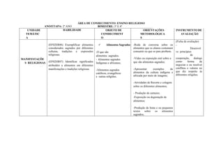 ANO/ETAPA: 2º ANO
PLANEJAMENTO REDE
ÁREA DE CONHECIMENTO: ENSINO RELIGIOSO
BIMESTRE: 3º E 4º ANO: 2019
UNIDADE
TEMÁTIC
A
HABILIDADE OBJETO DE
CONHECIMENT
O
ORIENTAÇÕES
METODOLÓGICA
S
INSTRUMENTO DE
AVALIAÇÃO
MANIFESTAÇÕE
S RELIGIOSAS
(EF02ER06) Exemplificar alimentos
considerados sagrados por diferentes
culturas, tradições e expressões
religiosas.
(EF02ER07) Identificar significados
atribuídos a alimentos em diferentes
manifestações e tradições religiosas.
 Alimentos Sagrados
-O que são
alimentos sagrados.
- Alimentos sagrados
Indígenas e africanos;
-Alimentos sagrados
católicos, evangélicos
e outras religiões.
-Roda de conversa sobre os
alimentos que os alunos costumam
consumir ou que os pais proíbem.
-Vídeo ou exposição oral sobre o
que são alimentos sagrados;
-Apresentar exemplos de
alimentos da cultura indígena e
africada por meio de imagens;
-Atividades de Recorte e colagem
sobre os diferentes alimentos;
- Produção de cartazes;
-Exposição ou degustação de
alimentos;
-Produção de listas e ou pequenos
textos sobre os alimentos
sagrados;
(Ficha de avaliação)
-
Desenvol
ve princípios
de
cooperação, dialogo
como forma de
negociar e ou resolver
conflitos e valores no
que diz respeito às
diferentes religiões.
 