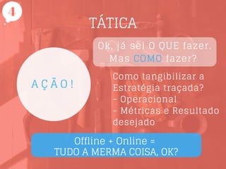 Ok, já sei O QUE fazer.
Mas COMO fazer?
Como tangibilizar a
Estratégia traçada?
- Operacional
- Métricas e Resultado
desejado
A Ç Ã O !
TÁTICA
14
Offline + Online =
TUDO A MERMA COISA, OK?
 
