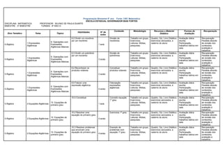 Programação Bimestral 9° ano Fonte: CBC Matemática
ESCOLA ESTADUAL GOVERNADOR BIAS FORTES
DISCIPLINA : MATEMÁTICA PROFESSOR : SILVINO DE PAULA DUARTE
BIMESTRE : 3º BIMESTRE TURMAS : 8º ANO D
Eixo Temático Tema Tópico
Habilidades. N° de
aulas
Conteúdo Metodologia Recursos e Material
Didático
Formas de
Avaliação
Recuperação
II-Álgebra
1:Expressões
Algébricas
9. Operações com
Expressões
Algébricas Básicas
9.2 Dividir um monômio
por um monômio
1 aula
Divisão de
monômios
Trabalho em grupo,
Exercícios,
Leituras, Mídias,
pesquisas.
Quadro, Giz, Livro Didático,
exercícios xerocados, e
caderno do aluno
Avaliação diária
escrita.
Participação,
trabalhos diários em
sala.
Recuperação
Paralela através
de revisão dos
conteúdos,
avaliação e
trabalhos.
II-Álgebra
1:Expressões
Algébricas
9. Operações com
Expressões
Algébricas Básicas
9.3 Dividir um polinômio
por um monômio
3 aulas
Divisão de
polinômios
Trabalho em grupo,
Exercícios,
Leituras, Mídias,
pesquisas.
Quadro, Giz, Livro Didático,
exercícios xerocados, e
caderno do aluno
Avaliação diária
escrita.
Participação,
trabalhos diários em
sala.
Recuperação
Paralela através
de revisão dos
conteúdos,
avaliação e
trabalhos.
II-Álgebra
1:Expressões
Algébricas
9. Operações com
Expressões
Algébricas Básicas
9.4 Reconhecer os
produtos notáveis
2 aulas
Conceituar
produtos notaveis
Trabalho em grupo,
Exercícios,
Leituras, Mídias,
pesquisas.
Quadro, Giz, Livro Didático,
exercícios xerocados, e
caderno do aluno
Avaliação diária
escrita.
Participação,
trabalhos diários em
sala.
Recuperação
Paralela através
de revisão dos
conteúdos,
avaliação e
trabalhos.
II-Álgebra
1:Expressões
Algébricas
9. Operações com
Expressões
Algébricas Básicas
9.5 Fatorar uma
expressão algébrica
4 aulas
Fatoraação
expressões
algébricas
Trabalho em grupo,
Exercícios,
Leituras, Mídias,
pesquisas.
Quadro, Giz, Livro Didático,
exercícios xerocados, e
caderno do aluno
Avaliação diária
escrita.
Participação,
trabalhos diários em
sala.
Recuperação
Paralela através
de revisão dos
conteúdos,
avaliação e
trabalhos.
II-Álgebra 2:Equações Algébricas
10. Equações de
primeiro grau
10.0 Conceituar
1 aula
Conceito equação
1º grau
Trabalho em grupo,
Exercícios,
Leituras, Mídias,
pesquisas.
Quadro, Giz, Livro Didático,
exercícios xerocados, e
caderno do aluno
Avaliação diária
escrita.
Participação,
trabalhos diários em
sala.
Recuperação
Paralela através
de revisão dos
conteúdos,
avaliação e
trabalhos.
II-Álgebra 2:Equações Algébricas
10. Equações de
primeiro grau
10.2 Resolver uma
equação do primeiro grau
4 aulas
Exercicios 1ª grau Trabalho em grupo,
Exercícios,
Leituras, Mídias,
pesquisas.
Quadro, Giz, Livro Didático,
exercícios xerocados, e
caderno do aluno
Avaliação diária
escrita.
Participação,
trabalhos diários em
sala.
Recuperação
Paralela através
de revisão dos
conteúdos,
avaliação e
trabalhos.
II-Álgebra 2:Equações Algébricas
10. Equações de
primeiro grau
10.3 Resolver problemas
que envolvam uma
equação do primeiro grau
4 aulas
Exemplo de
problemas com
equação 1º grau.
Trabalho em grupo,
Exercícios,
Leituras, Mídias,
pesquisas.
Quadro, Giz, Livro Didático,
exercícios xerocados, e
caderno do aluno
Avaliação diária
escrita.
Participação,
trabalhos diários em
sala.
Recuperação
Paralela através
de revisão dos
conteúdos,
avaliação e
trabalhos.
 