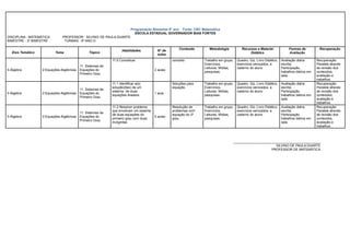 Programação Bimestral 9° ano Fonte: CBC Matemática
ESCOLA ESTADUAL GOVERNADOR BIAS FORTES
DISCIPLINA : MATEMÁTICA PROFESSOR : SILVINO DE PAULA DUARTE
BIMESTRE : 3º BIMESTRE TURMAS : 8º ANO D
Eixo Temático Tema Tópico
Habilidades. N° de
aulas
Conteúdo Metodologia Recursos e Material
Didático
Formas de
Avaliação
Recuperação
II-Álgebra 2:Equações Algébricas
11. Sistemas de
Equações do
Primeiro Grau
11.0 Conceituar
2 aulas
conceito Trabalho em grupo,
Exercícios,
Leituras, Mídias,
pesquisas.
Quadro, Giz, Livro Didático,
exercícios xerocados, e
caderno do aluno
Avaliação diária
escrita.
Participação,
trabalhos diários em
sala.
Recuperação
Paralela através
de revisão dos
conteúdos,
avaliação e
trabalhos.
II-Álgebra 2:Equações Algébricas
11. Sistemas de
Equações do
Primeiro Grau
11.1 Identificar a(s)
solução(ões) de um
sistema de duas
equações lineares
1 aula
Soluções para
equação.
Trabalho em grupo,
Exercícios,
Leituras, Mídias,
pesquisas.
Quadro, Giz, Livro Didático,
exercícios xerocados, e
caderno do aluno
Avaliação diária
escrita.
Participação,
trabalhos diários em
sala.
Recuperação
Paralela através
de revisão dos
conteúdos,
avaliação e
trabalhos.
II-Álgebra 2:Equações Algébricas
11. Sistemas de
Equações do
Primeiro Grau
11.2 Resolver problema
que envolvam um sistema
de duas equações do
primeiro grau com duas
incógnitas
5 aulas
Resolução de
problemas com
equação do 2º
grau.
Trabalho em grupo,
Exercícios,
Leituras, Mídias,
pesquisas.
Quadro, Giz, Livro Didático,
exercícios xerocados, e
caderno do aluno
Avaliação diária
escrita.
Participação,
trabalhos diários em
sala.
Recuperação
Paralela através
de revisão dos
conteúdos,
avaliação e
trabalhos.
_______________________________________________
SILVINO DE PAULA DUARTE
PROFESSOR DE MATEMÁTICA
 