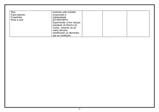 9
Stop
Caça palavras
Cruzadinha
Roda a roda
prezando pela inclusão,
cooperação e
solidariedade.
(EF35EF09P4)
Experimentar e fruir danças
populares do Brasil e do
mundo, incluindo as de
matriz africana,
identificando os elementos
que as constituem.
 
