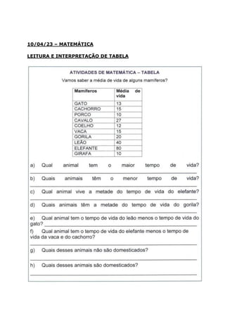 10/04/23 – MATEMÁTICA
LEITURA E INTERPRETAÇÃO DE TABELA
 