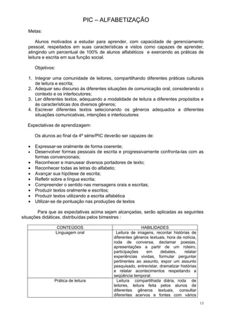 PIC – ALFABETIZAÇÃO
Metas:
Alunos motivados a estudar para aprender, com capacidade de gerenciamento
pessoal, respeitados em suas características e vistos como capazes de aprender,
atingindo um percentual de 100% de alunos alfabéticos e exercendo as práticas de
leitura e escrita em sua função social.
Objetivos:
1. Integrar uma comunidade de leitores, compartilhando diferentes práticas culturais
de leitura e escrita;
2. Adequar seu discurso às diferentes situações de comunicação oral, considerando o
contexto e os interlocutores;
3. Ler diferentes textos, adequando a modalidade de leitura a diferentes propósitos e
às características dos diversos gêneros;
4. Escrever diferentes textos selecionando os gêneros adequados a diferentes
situações comunicativas, intenções e interlocutores
Expectativas de aprendizagem:
Os alunos ao final da 4ª série/PIC deverão ser capazes de:
• Expressar-se oralmente de forma coerente;
• Desenvolver formas pessoais de escrita e progressivamente confronta-las com as
formas convencionais;
• Reconhecer e manusear diversos portadores de texto;
• Reconhecer todas as letras do alfabeto;
• Avançar sua hipótese de escrita;
• Refletir sobre a língua escrita;
• Compreender o sentido nas mensagens orais e escritas;
• Produzir textos oralmente e escritos;
• Produzir textos utilizando a escrita alfabética
• Utilizar-se de pontuação nas produções de textos
Para que as expectativas acima sejam alcançadas, serão aplicadas as seguintes
situações didáticas, distribuídas pelos bimestres :
CONTEÚDOS HABILIDADES
Linguagem oral Leitura de imagens, recontar histórias de
diferentes gêneros textuais, hora da notícia,
roda de conversa, declamar poesias,
apresentações a partir de um roteiro,
participações em debates, relatar
experiências vividas, formular perguntar
pertinentes ao assunto, expor um assunto
pesquisado, entrevistar, dramatizar histórias
e relatar acontecimentos respeitando a
seqüência temporal.
Prática de leitura Leitura compartilhada diária, roda de
leitores, leitura feita pelos alunos de
diferentes gêneros textuais, consultar
diferentes acervos e fontes com vários
13
 