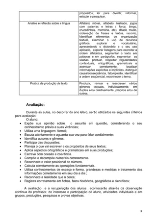 propósitos, ler para divertir, informar,
estudar e pesquisar.
Análise e reflexão sobre a língua Alfabeto móvel, alfabeto ilustrado, jogos
com palavras e letras ( forca, bingo,
cruzadinhas, memória, etc), ditado mudo,
ordenação de frases e textos, reconto,
Identificar elementos de organização
textual, examinar o uso de recursos
gráficos, explorar o vocabulário,
apresentando o dicionário e o seu uso
aplicado, explorar listagens para exercitar a
ordem alfabética, segmentar o texto em
palavras e em parágrafos, segmentar as
sílabas, pontuar, respeitar regularidades
contextuais, ortográficas, gramaticais e
acentuar corretamente, localizar
informações explícitas e implícitas, distinguir
causa/conseqüência, fato/opinião, identificar
a ordem seqüencial, reconhecer o tema.
Prática de produção de texto Produzir, revisar e reescrever vários
gêneros textuais, individualmente, em
duplas e/ou coletivamente, próprios e/ou de
outros.
Avaliação:
Durante as aulas, no decorrer do ano letivo, serão utilizados os seguintes critérios
para avaliação:
O aluno:
• Expõe sua opinião sobre o assunto em questão, considerando o seu
conhecimento prévio e suas vivências;
• Utiliza uma linguagem formal;
• Escuta atentamente e aguarda sua vez para falar cordialmente;
• Identifica autores e gêneros;
• Participa das discussões;
• Planeja o que vai escrever e os propósitos de seus textos;
• Aplica aspectos ortográficos e gramaticais em suas produções;
• Escreve com coesão e coerência.
• Compõe e decompõe numerais corretamente.
• Reconhece o valor posicional do número.
• Calcula corretamente as operações fundamentais.
• Utiliza conhecimentos de espaço e forma, grandezas e medidas e tratamento das
informações corretamente em seu dia a dia ;
• Reconhece a realidade que o cerca;
• Registra corretamente em fichas, fatos históricos, geográficos e científicos;
A avaliação e a recuperação dos alunos acontecerão através da observação
contínua do professor, do interesse e participação do aluno, atividades individuais e em
grupos, produções, pesquisas e provas objetivas.
14
 