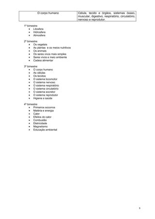 O corpo humano Célula, tecido e órgãos, sistemas ósseo,
muscular, digestivo, respiratório, circulatório,
nervoso e reprodutor.
1º bimestre:
• Litosfera
• Hidrosfera
• Atmosfera
2º bimestre:
• Os vegetais
• As plantas e os meios nutritivos
• Os animais
• Os seres vivos mais simples
• Seres vivos e meio ambiente
• Cadeia alimentar
3º bimestre:
• O corpo humano
• As células
• Os tecidos
• O sistema locomotor
• O sistema nervoso
• O sistema respiratório
• O sistema circulatório
• O sistema excretor
• O sistema reprodutor
• Higiene e saúde
4º bimestre:
• Primeiros socorros
• Matéria e energia
• Calor
• Efeitos do calor
• Combustão
• Eletricidade
• Magnetismo
• Educação ambiental
8
 