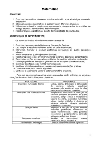 Matemática
Objetivos:

   1. Compreender e utilizar os conhecimentos matemáticos para investigar e entender
      a realidade;
   2. Observar aspectos quantitativos e qualitativos em diferentes situações.
   3. Utilizar conhecimentos relacionados aos números, às operações, ás medidas, ao
      espaço e formas, ao tratamento das informações.
   4. Resolver situações problemas, a partir da interpretação de enunciados.

Expectativas de aprendizagem:

      Os alunos ao final da 4ª série deverão ser capazes de:

   1. Compreender as regras do Sistema de Numeração Decimal;
   2. Ler, compor e decompor numerais acima da casa dos milhões;
   3. Interpretar, formular e resolver problemas envolvendo as quatro operações
       básicas;
   4. Armar e efetuar as quatro operações básicas;
   5. Resolver operações que envolvam números racionais, decimais e porcentagens;
   6. Demonstrar noções sobre as várias unidades de medidas utilizadas no dia-a-dia;
   7. Utilizar propriedades das figuras geométricas em situações contextualizadas;
   8. Identificar planificações de formas tridimensionais;
   9. identificar e localizar objetos em mapas e outras representações gráficas;
   10. Construir e interpretar tabelas e gráficos;
   11. Conhecer e saber como utilizar o sistema monetário brasileiro.

        Para que as expectativas acima sejam alcançadas, serão aplicadas as seguintes
situações didáticas, distribuídas pelos bimestres :

                 CONTEÚDOS                                  HABILIDADES
         Sistema de numeração decimal       Leitura, escrita, ordenação e comparação
                                            de     números       naturais,     sequências
                                            numéricas, valor posicional, jogos de trilha,
                                            contagem com diferentes propósitos.
        Operações com números naturais      Interpretação, formulação e resolução de
                                            situações-problema envolvendo as quatro
                                            operações, campo aditivo e multiplicativo,
                                            sistema monetário, expressões numéricas,
                                            cálculo mental, múltiplos e divisores de
                                            números naturais, números decimais,
                                            racionais e porcentagem.
                Espaço e forma              Ampliação e redução de figuras, simetria,
                                            estruturas geométricas, identificação de
                                            figuras tridimensionais,     retas paralelas,
                                            concorrentes e perpendiculares, semi-reta,
                                            polígonos , poliedros e ângulos
             Grandezas e medidas            Medidas       de    comprimento,        massa,
                                            capacidade, tempo e superfície
           Tratamento da informação         Construir e interpretar tabelas e gráficos.




                                                                                             5
 