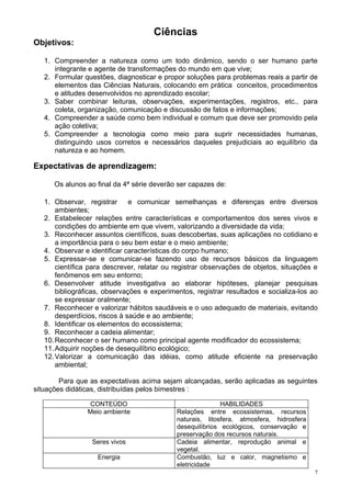 Ciências
Objetivos:

   1. Compreender a natureza como um todo dinâmico, sendo o ser humano parte
      integrante e agente de transformações do mundo em que vive;
   2. Formular questões, diagnosticar e propor soluções para problemas reais a partir de
      elementos das Ciências Naturais, colocando em prática conceitos, procedimentos
      e atitudes desenvolvidos no aprendizado escolar;
   3. Saber combinar leituras, observações, experimentações, registros, etc., para
      coleta, organização, comunicação e discussão de fatos e informações;
   4. Compreender a saúde como bem individual e comum que deve ser promovido pela
      ação coletiva;
   5. Compreender a tecnologia como meio para suprir necessidades humanas,
      distinguindo usos corretos e necessários daqueles prejudiciais ao equilíbrio da
      natureza e ao homem.

Expectativas de aprendizagem:

      Os alunos ao final da 4ª série deverão ser capazes de:

   1. Observar, registrar      e comunicar semelhanças e diferenças entre diversos
       ambientes;
   2. Estabelecer relações entre características e comportamentos dos seres vivos e
       condições do ambiente em que vivem, valorizando a diversidade da vida;
   3. Reconhecer assuntos científicos, suas descobertas, suas aplicações no cotidiano e
       a importância para o seu bem estar e o meio ambiente;
   4. Observar e identificar características do corpo humano;
   5. Expressar-se e comunicar-se fazendo uso de recursos básicos da linguagem
       científica para descrever, relatar ou registrar observações de objetos, situações e
       fenômenos em seu entorno;
   6. Desenvolver atitude investigativa ao elaborar hipóteses, planejar pesquisas
       bibliográficas, observações e experimentos, registrar resultados e socializa-los ao
       se expressar oralmente;
   7. Reconhecer e valorizar hábitos saudáveis e o uso adequado de materiais, evitando
       desperdícios, riscos à saúde e ao ambiente;
   8. Identificar os elementos do ecossistema;
   9. Reconhecer a cadeia alimentar;
   10. Reconhecer o ser humano como principal agente modificador do ecossistema;
   11. Adquirir noções de desequilíbrio ecológico;
   12. Valorizar a comunicação das idéias, como atitude eficiente na preservação
       ambiental;

        Para que as expectativas acima sejam alcançadas, serão aplicadas as seguintes
situações didáticas, distribuídas pelos bimestres :

                 CONTEÚDO                                   HABILIDADES
                Meio ambiente                Relações entre ecossistemas, recursos
                                             naturais, litosfera, atmosfera, hidrosfera
                                             desequilíbrios ecológicos, conservação e
                                             preservação dos recursos naturais.
                  Seres vivos                Cadeia alimentar, reprodução animal e
                                             vegetal.
                    Energia                  Combustão, luz e calor, magnetismo e
                                             eletricidade
                                                                                          7
 