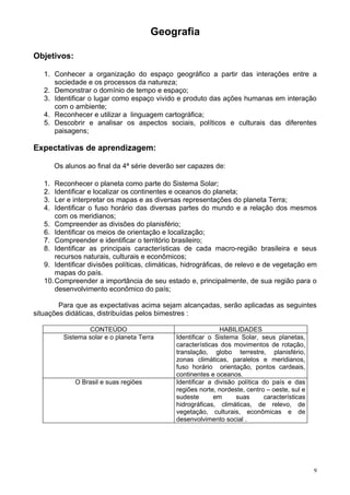 Geografia

Objetivos:

   1. Conhecer a organização do espaço geográfico a partir das interações entre a
      sociedade e os processos da natureza;
   2. Demonstrar o domínio de tempo e espaço;
   3. Identificar o lugar como espaço vivido e produto das ações humanas em interação
      com o ambiente;
   4. Reconhecer e utilizar a linguagem cartográfica;
   5. Descobrir e analisar os aspectos sociais, políticos e culturais das diferentes
      paisagens;

Expectativas de aprendizagem:

        Os alunos ao final da 4ª série deverão ser capazes de:

   1.  Reconhecer o planeta como parte do Sistema Solar;
   2.  Identificar e localizar os continentes e oceanos do planeta;
   3.  Ler e interpretar os mapas e as diversas representações do planeta Terra;
   4.  Identificar o fuso horário das diversas partes do mundo e a relação dos mesmos
       com os meridianos;
   5. Compreender as divisões do planisfério;
   6. Identificar os meios de orientação e localização;
   7. Compreender e identificar o território brasileiro;
   8. Identificar as principais características de cada macro-região brasileira e seus
       recursos naturais, culturais e econômicos;
   9. Identificar divisões políticas, climáticas, hidrográficas, de relevo e de vegetação em
       mapas do país.
   10. Compreender a importância de seu estado e, principalmente, de sua região para o
       desenvolvimento econômico do país;

        Para que as expectativas acima sejam alcançadas, serão aplicadas as seguintes
situações didáticas, distribuídas pelos bimestres :

                  CONTEÚDO                                    HABILIDADES
          Sistema solar e o planeta Terra     Identificar o Sistema Solar, seus planetas,
                                              características dos movimentos de rotação,
                                              translação, globo terrestre, planisfério,
                                              zonas climáticas, paralelos e meridianos,
                                              fuso horário orientação, pontos cardeais,
                                              continentes e oceanos.
              O Brasil e suas regiões         Identificar a divisão política do país e das
                                              regiões norte, nordeste, centro – oeste, sul e
                                              sudeste       em     suas      características
                                              hidrográficas, climáticas, de relevo, de
                                              vegetação, culturais, econômicas e de
                                              desenvolvimento social .




                                                                                               9
 