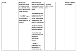 Planejamento 5º ano