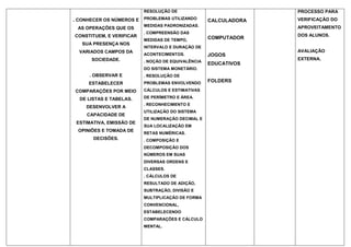 Planejamento 5º ano