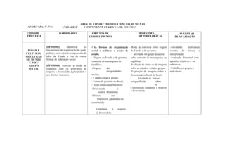 ANO/ETAPA: 5º ANO
ÁREA DE CONHECIMENTO: CIÊNCIAS HUMANAS
UNIDADE:2ª COMPONENTE CURRICULAR: HISTÓRIA
UNIDADE
TEMÁTICA
HABILIDADES OBJETOS DE
CONHECIMENTO
SUGESTÕES
METODOLOGICAS
SUGESTÃO
DE AVALIAÇÃO
POVOS E
CULTURAS:
MEU LUGAR
NO MUNDO
E MEU
GRUPO
SOCIAL
(EF05HI02) Identificar os
mecanismos de organização do poder
político com vistas à compreensão da
ideia de Estado e /ou de outras
formas de ordenação social.
(EF05HI04) Associar a noção de
cidadania com os princípios de
respeito á diversidade, à pluralidade e
aos direitos humanos.
✓As formas de organização
social e política: a noção de
estado.
- Origem do Estado e do governo;
-conceito de monarquia e de
república;
-Origem das
desigualdades
sociais;
- Cidades-estados gregas;
- Forma de governo no Brasil;
- Atual democracia brasileira;
-Diversidade e
cultura Brasileiras;
-Direitos dos
brasileiros garantidos na
constituição
-
Cidadania e respeito
à diversidade.
-Roda de conversa sobre origem
do Estado e do governo;
- atividade em grupo pesquisa
sobre conceito de monarquia e de
república.
-Exibição de vídeo ou de imagem
sobre as cidades- estados gregas.
-Exposição de imagens sobre a
diversidade cultural do Brasil.
- Atividade de leitura
compartilhada sobre
a
Constituição cidadania e respeito
à diversidade.
-Atividades individuais
escritas de leitura e
interpretação.
-Avaliação bimestral com
questões objetivas e ou
subjetivas.
-Trabalho em grupos e
individuais.
 