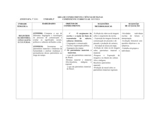 ANO/ETAPA: 5º ANO UNIDADE:3ª
ÁREA DE CONHECIMENTO: CIÊNCIAS HUMANAS
COMPONENTE CURRICULAR: HISTÓRIA
UNIDADE
TEMÁTICA
HABILIDADES OBJETOS DE
CONHECIMENTO
SUGESTÕES
METODOLOGICAS
SUGESTÃO
DE AVALIAÇÃO
REGISTROS
DA HISTÓRIA:
LINGUAGENS
E CULTURAS.
(EF05HI06) Comparar o uso de
diferentes linguagens e tecnologias
no processo de comunicação e
avaliar os significados sociais,
políticos e culturais atribuídos a elas.
(EF05HI10) Inventariar os
patrimônios materiais e imateriais da
humanidade e analisar mudanças e
permanências desses patrimônios ao
longo do tempo.
✓ O surgimento da
escrita e a noção de fonte de
transmissão de saberes,
culturas e histórias.
- Linguagem e comunicação;
- Escrita e organização política;
- linguagens dos mapas.
✓ Os patrimônios materiais e
imateriais.
- o que são patrimônios materiais
do Brasil;
-Herança material e imaterial
Afro-brasileira, indígena e
regional.
-o que são patrimônio imaterial
do Brasil;
-Exibição de vídeo ou de imagem
sobre o surgimento da escrita.
- Exposição de imagens formas de
comunicação do presente e do
passado e produção de cartazes;
- Atividade de leitura de mapa.
-Exibição de vídeo ou de imagem
sobre patrimônio material e
imaterial.
-Pesquisa e Exposição de
imagem e ou objetos da cultura
Afro e indígena
Brasileira (patrimônio
material).
-Produção de mural sobre os
patrimônios imateriais regionais.
-Atividades individuais
escritas de leitura e
interpretação.
-Avaliação bimestral com
questões objetivas e ou
subjetivas.
-Trabalho em grupos e
individuais.
 