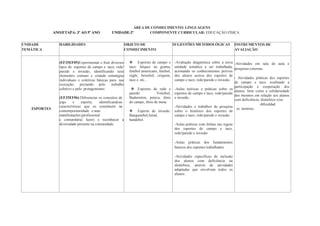 ÁREA DE CONHECIMENTO: LINGUAGENS
ANO/ETAPA: 3º AO 5º ANO UNIDADE:2ª COMPONENTE CURRICULAR: EDUCAÇÃO FÍSICA
UNIDADE
TEMÁTICA
HABILIDADES OBJETO DE
CONHECIMENTO
SUGESTÕES METODOLÓGICAS INSTRUMENTOS DE
AVALIAÇÃO
ESPORTES
(EF35EF05)Experimentar e fruir diversos
tipos de esportes de campo e taco, rede/
parede e invasão, identificando seus
elementos comuns e criando estratégias
individuais e coletivas básicas para sua
execução, prezando pelo trabalho
coletivo e pelo protagonismo.
(EF35EF06) Diferenciar os conceitos de
jogo e esporte, identificandoas
características que os constituem na
contemporaneidade e suas
manifestações (profissional
e comunitária/ lazer) e reconhecer a
diversidade presente na comunidade.
❖ Esportes de campo e
taco: hóquei na grama,
futebol americano, futebol,
rúgbi, beisebol, críquete,
taco e etc...
❖ Esportes de rede e
parede: Voleibol,
Badminton, peteca, tênis
de campo, tênis de mesa.
❖ Esporte de invasão:
Basquetebol,futsal,
handebol.
-Avaliação diagnóstica sobre a nova
unidade temática a ser trabalhada,
acionando os conhecimentos prévios
dos alunos acerca dos esportes de
campo e taco, rede/parede e invasão.
-Aulas teóricas e práticas sobre os
esportes de campo e taco, rede/parede
e invasão.
-Atividades e trabalhos de pesquisa
sobre o histórico dos esportes de
campo e taco, rede/parede e invasão.
-Aulas práticas com ênfase nas regras
dos esportes de campo e taco,
rede/parede e invasão.
-Aulas práticas dos fundamentos
básicos dos esportes trabalhados.
-Atividades específicas de inclusão
dos alunos com deficiência ou
distúrbios, através de atividades
adaptadas que envolvam todos os
alunos.
-Atividades em sala de aula e
pesquisas externas.
- Atividades práticas dos esportes
de campo e taco, avaliando a
participação e cooperação dos
alunos, bem como a solidariedade
dos mesmos em relação aos alunos
com deficiência, distúrbios e/ou
dificuldad
es motoras.
 