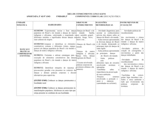 ÁREA DE CONHECIMENTO: LINGUAGENS
ANO/ETAPA: 3º AO 5º ANO UNIDADE:3ª COMPONENTE CURRICULAR: EDUCAÇÃO FÍSICA
UNIDADE
TEMÁTICA HABILIDADES
OBJETO DE
CONHECIMENTO
SUGESTÕES
METODOLÓGICAS
INSTRUMENTOS DE
AVALIAÇÃO
DANÇAS E
PRÁTICAS
CORPORAIS DE
AVENTURA
EF35EF09: Experimentar, recriar e fruir danças
populares do Brasil e do mundo e danças de matriz
indígenas e africanas, valorizando e respeitando os
diferentes sentidos e significados dessas danças em
suas culturas de origem.
EF35EF10:Comparar e identificar os elementos
constitutivos comuns e diferentes (ritmo, espaço,
gestos) em danças populares do Brasil e do mundo e
danças de matriz indígena e africana.
EF35EF11: Formular e utilizar estratégias para a
execução de elementos constitutivos das danças
populares do Brasil e do mundo e danças de matriz
indígena e africana.
EF35EF12: Identificar situações de injustiça e
preconceitos geradas e/ou presentes no contexto das
danças e demais práticas corporais e discutir
alternativas para superá-las.
(EF35EF-ES05) Conhecer as danças pertencentes a
localidade rural.
(EF35EF-ES06) Conhecer as danças pertencentes às
manifestações populares, folclóricas ou outro tipo que
esteja presente no cotidiano da sua localidade.
-Danças do Brasil e do
mundo: Samba,
axé, carimbó, gospel,
catira, brega, frevo,
forró e etc...
-Danças do Brasil e do
mundo.
-Danças de matriz
indígena e africana:
dança Afro, danças
regionais do Brasil.
-Circuito envolvendo
práticas corporais de
aventuras urbanas e da
natureza.
- Atividade diagnóstica para
acionar os conhecimentos
prévios dos alunos sobre as
danças do Brasil e do mundo.
- Aulas teóricas apresentando
as diversas danças do Brasil
e do mundo, destacando os
principais tipos de danças de
cada região.
- Aulas práticas apresentando
as principais danças
do Brasil e do mundo.
- Aulas práticas
com
diferentes tipos de circuitos
envolvendo aventura e
adrenalina.
-Tarefinhas sobre a
importância da preservação
do meio ambiente.
-Passeios externos
envolvendo a proteção e
amor à natureza.
(caminhadas ou ciclismo).
- Atividades práticas de
reconhecimento
dos movimentos e ritmos
das danças do Brasil e do
mundo e danças de matriz
indígena e africana.
-Atividades práticas de
criação de coreografias e
movimentos a partir das
danças trabalhadas.
-Atividades práticas de
reconhecimento
dos movimentos e ritmos
das danças do Brasil e do
mundo e danças de matriz
indígena e africana.
-Tarefinhas de colorir,
pintar, ligar, desenhar e etc...
Sobre o meio ambiente e
tudo que vivenciaram nas
práticas corporais de
aventura.
 