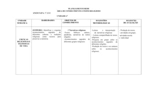 PLANEJAMENTO REDE
ANO/ETAPA: 5º ANO
ÁREA DE CONHECIMENTO: ENSINO RELIGIOSO
UNIDADE:1ª
UNIDADE
TEMÁTICA
HABILIDADES OBJETOS DE
CONHECIMENTO
SUGESTÕES
METODOLOGICAS
SUGESTÃO
DE AVALIAÇÃO
CRENÇAS
RELIGIOSAS E
FILOSOFIAS
DE VIDA
(EF05ER01) Identificar e respeitar
acontecimentos sagrados de
diferentes culturas e tradições
religiosas como recurso para
preservar a memória.
✓Narrativas religiosas
-Textos bíblicos: salmos,
parábolas, narrativas de outras
religiões.
-Acontecimentos sagrados de
diferentes grupos religiosos.
-Leitura e interpretação
de narrativas religiosas.
- Leitura compartilhada de textos
religiosos.
-Pesquisa em grupo sobre os
acontecimentos sagrados de
diferentes religiões.
-Produção de textos e ou cartazes
sobre os acontecimentos
religiosos.
- Produção de textos;
- atividades em grupo;
-atividade escrita
e individual.
 