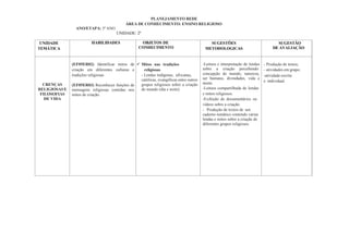 PLANEJAMENTO REDE
ANO/ETAPA: 5º ANO
ÁREA DE CONHECIMENTO: ENSINO RELIGIOSO
UNIDADE: 2ª
UNIDADE
TEMÁTICA
HABILIDADES OBJETOS DE
CONHECIMENTO
SUGESTÕES
METODOLOGICAS
SUGESTÃO
DE AVALIAÇÃO
CRENÇAS
RELIGIOSAS E
FILOSOFIAS
DE VIDA
(EF05ER02) Identificar mitos de
criação em diferentes culturas e
tradições religiosas.
(EF05ER03) Reconhecer funções de
mensagens religiosas contidas nos
mitos de criação.
✓ Mitos nas tradições
religiosas
- Lendas indígenas, africanas,
católicas, evangélicas entre outros
grupos religiosos sobre a criação
do mundo (dia e noite).
-Leitura e interpretação de lendas
sobre a criação percebendo:
concepção de mundo, natureza,
ser humano, divindades, vida e
morte.
-Leitura compartilhada de lendas
e mitos religiosos.
-Exibição de documentários ou
vídeos sobre a criação.
- Produção de textos de um
caderno temático contendo várias
lendas e mitos sobre a criação de
diferentes grupos religiosos.
- Produção de textos;
- atividades em grupo;
-atividade escrita
e individual.
 