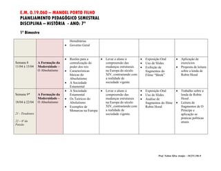 E.M. 0.19.060 – MANOEL PORTO FILHO
   PLANEJAMENTO PEDAGÓGICO SEMESTRAL
   DISCIPLINA – HISTÓRIA - ANO: 7°
   1º Bimestre
                                      Hereditárias
                                     Governo Geral



                                     Razões para a         Levar o aluno à          Exposição Oral               Aplicação de
Semana 8          A Formação da       centralização do       compreensão das          Uso de Slides                 exercícios
11/04 à 15/04     Modernidade –       poder dos reis         mudanças estruturais     Exibição de                  Proposta de leitura
                  O Absolutismo      Características        na Europa do século       fragmentos do                 sobre a lenda de
                                      básicas do             XIV, contrastando com     Filme “Shrek”                 Robin Hood
                                      Absolutismo            a realidade de
                                     A Sociedade            sociedade vigente
                                      Estamental
                                     A Sociedade           Levar o aluno à          Exposição Oral               Trabalho sobre a
Semana 9*         A Formação da       Estamental             compreensão das          Uso de Slides                 lenda de Robin
                  Modernidade –      Os Teóricos do         mudanças estruturais     Análise de                    Hood .
18/04 à 22/04     O Absolutismo       Abolutismo             na Europa do século       fragmentos do filme          Leitura de
                                     Exemplos de            XIV, contrastando com     Robin Hood                    fragmentos de O
                                      Monarcas na Europa     a realidade de                                          Principe e
21 - Tiradentes                                              sociedade vigente.                                      aplicação as
                                                                                                                     praticas políticas
22 – 6ª da                                                                                                           atuais
Paixão




                                                                                                Prof. Nelton Silva Araújo – 10/255.186-9
 