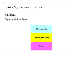 Estratégia segundo Porter
Estratégias
Segundo Michael Porter:
Diferenciação
Liderança do custo
Foco
 